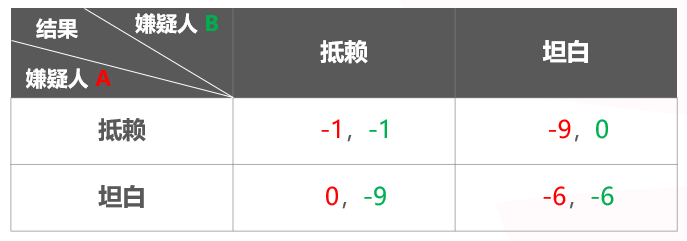 【ACR扑克】千算学堂 | 关于扑克与博弈论 你需要知道这些！附实战秘籍