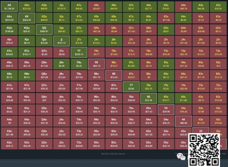 【ACR扑克】玩法教学：一个简单粗暴快速提升胜率的方法（新手必看）