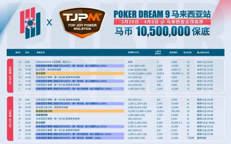 【ACR扑克】TJPM®吉隆坡站｜保底220万美金盛宴进入开赛倒计时 亚太地区最大保底赛事即将开幕 附赛程赛制